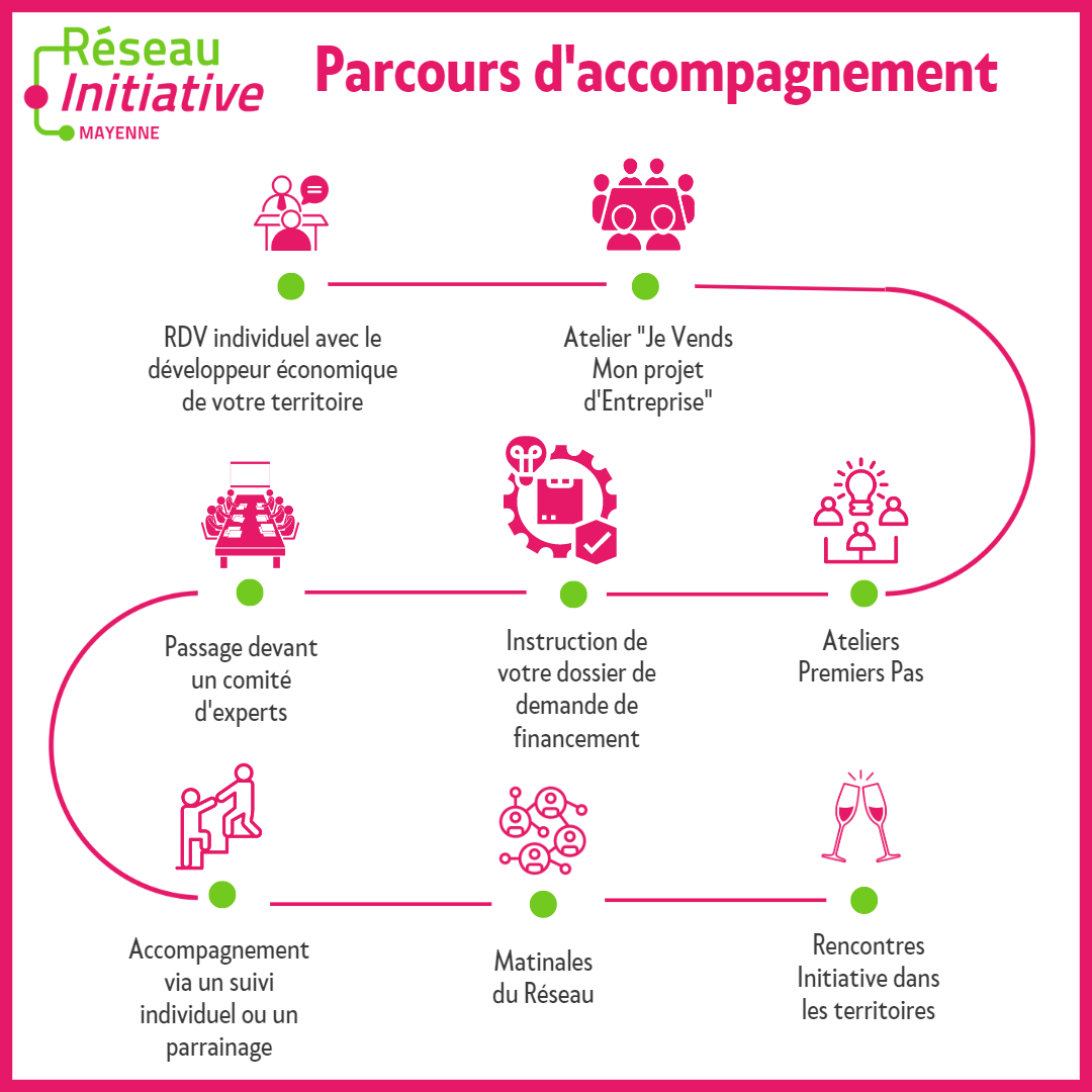 parcours accompagnement IM